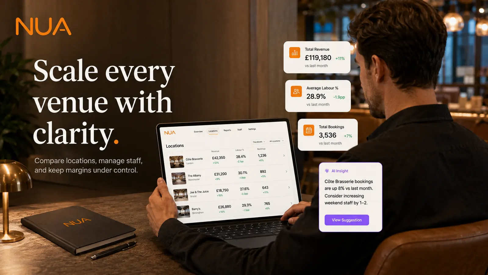 A multi-venue dashboard comparing several sites against group settings.
